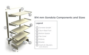 Gondola Shelving Components